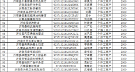 沂南县关于拟拨付一次性创业补贴名单的公示(2021年第一季度)