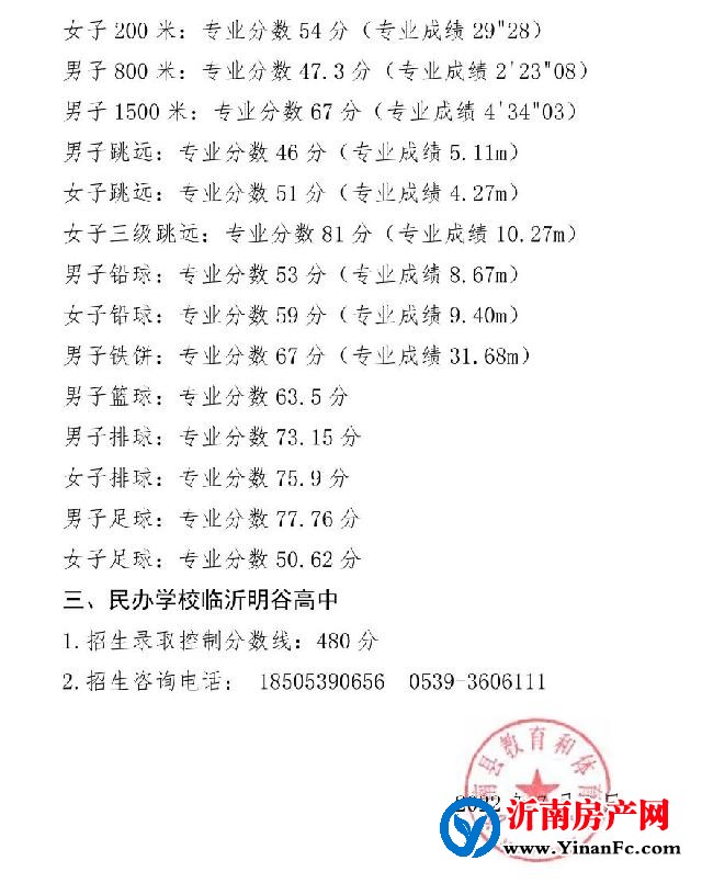 关注！2022年沂南县普通高中录取分数线出炉！